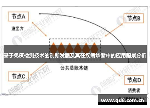 基于免疫检测技术的创新发展及其在疾病诊断中的应用前景分析