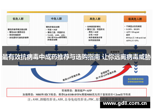 最有效抗病毒中成药推荐与选购指南 让你远离病毒威胁